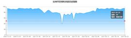 CRYP:六项指标表明 比特币短期内可能会迎来冷静期_加密货币