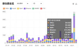 EFI:再现“312”  极端行情之下CeFi和DeFi怎么选？_以太坊币最新价格走势图