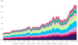 比特币:16.4亿美元的比特币期货合约被清算    市场情绪仍乐观_CreamPYE