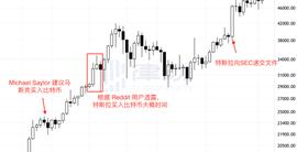 ITA:特斯拉月赚10亿美元，那些投资比特币的机构都赚了多少钱？_Etalonium