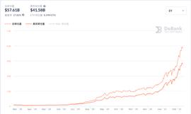 WARE:从Radix、StarkWare技术推论：DeFi需要一个什么样的底层网络？_比特币