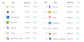 BTC:随着机构持有3%的BTC流通供应 比特币继续迈向主流_买比特币