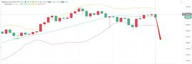 ETH:亮亮说币：2.5ETH早间行情分析.牛市是否持续？_ETH