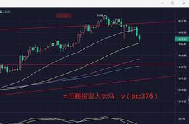 数字货币:2.5以太坊行情分析_BTCC币