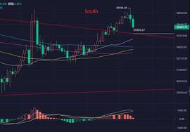 ETH:林轩论币：2.5比特币行情  守住关键支撑  等待再创新高_DOT