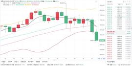 比特币:2/4 晚间比特币行情分析和操作策略_300