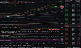 比特币:红日说币：2-4 晚间以太坊行情分析及策略分享_777