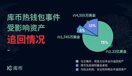 DEFI:库币CEO发布公开信''发掘潜力币种''和''发展KCS''将是未来两大主线_魔兽币是有使用区块链技术吗