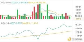 SDT:2.4午间行情：遇阻不断 目标看这_怎么挖usdt币