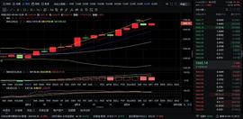 BTC:2-4ETH午间行情分析和走势_CWBTC价格