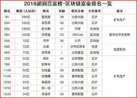 LEC:为什么FIL币价这么低 还有那么多人选择矿机_Wrapped Bitcoin