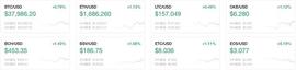 DOGE:欧易OKEx晨讯：SWIFT与中国人民银行数字货币研究所等成立金融网关公司_okex