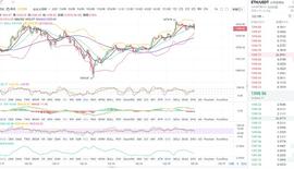 BTC:　　东哥论币1.26凌晨以太坊行情分析与操作策略_以太坊行情