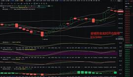 :金城财金：1.25B BTC 高位整盘 后市有望再次突破_