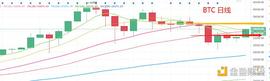 USDT:1.25晚间行情：大饼终于来了_iZUMi Bond USD