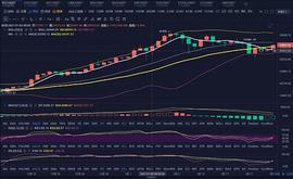 ETH:以太率先爆发,带动大饼向上,欲要走出横盘（1.25主流币种分析）_KALA