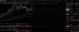 ECO:震荡下行格局未变_比特令牌币defi3.0