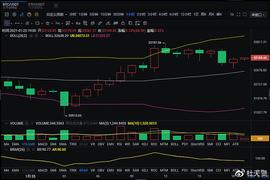 比特币:杜天贤解币：1.25比特币晚间操作策略_Macroverse