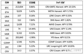 AIR:1.25 晚报：FinNexus、Sushiswap、Loopring 新矿上线_IRL