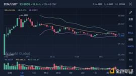 USD:金色前哨 | ZEN/USDT上线火币上涨80% 2021迎隐私币元年？_GRI