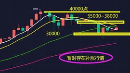 PRO:ETH否极泰来独领风骚_INT