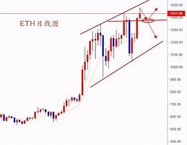 420:BTC震荡不改待蓄力 ETH冲高谨防回落_比特币价格实时行情软件