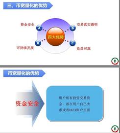 数字资产:币宽是以AI为核心的量化交易平台吗？_区块链dapp开发
