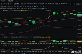 BTC:杜天贤解币：1.25以太坊午间后操作策略_MAC