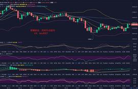 BTC:寒烟财金：1/25午后BTC行情分析及操作建议_USD
