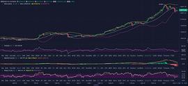 TIN:尽管机构大量购入 但比特币的分布并没有发生很大的变化丨币鑫_BTC