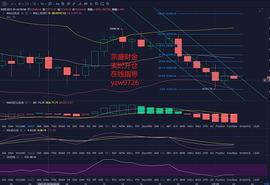MAC:宗盛财金：凌晨BTC行情分析及操作建议_sigmacoin