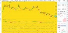 BTC:币圈龙校长：1/24 夜间 BTC ETH  行情分析及操作建议_300