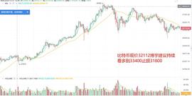 BTC:1.24BTC,行情趋势看涨_MAC