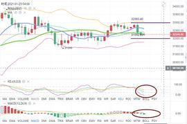 ETH:币海引路人：BTC连续宽幅震荡  年前牛已走？_ETH