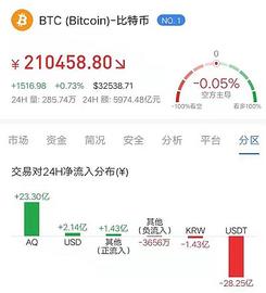 比特币:上升趋势中的弱势反弹方向会迷茫吗_ETH最近会大涨吗