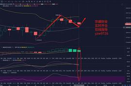 MAC:宗盛财金：1-24-BTC-晚间行情分析及操作建议_Machinecoin