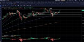 ETH:比特币弱势反弹  等待进场新号_BTCMT价格