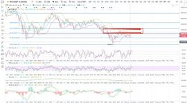 ETH:BTC/ETH 比特币多头趋势回暖 能否打破区间震荡 1.24_NMBTC