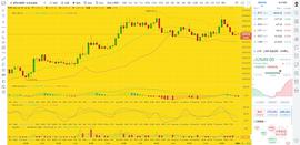 ETH:币圈龙校长：还要下来吗？BTC ETH  行情分析及操作建议_btceasypay