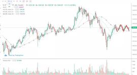 ETH:行情分析丨比特币正在等待某种信号, 就像我们等待春节一般_BTC