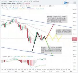 BTC:1月24日BTC早评_DOT