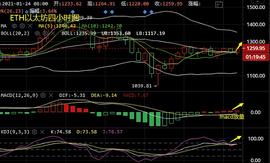 以太坊:谈喻凯：以太坊重点关注1270美元一带阻力_300