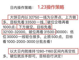 BTC:币人龙晓天：1.24-主流震荡 山寨拉升 等待新一轮破位_ETH