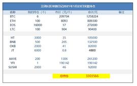EFI:王团长区块链日记1171篇：比特币中了化骨绵掌_XDEFI Governance Token