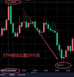 :以太止盈提醒  策略给出快速止盈19个点_