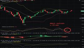BTC:辉腾论币：1/24ETH凌晨行情分析及操作建议_cbtc币怎么购买