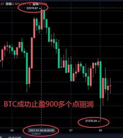 :大饼披荆斩棘墨迹行情大展身手  900个点丽润落袋为安_