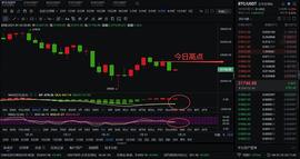 INK:BTC晚间走势 1/22_比特币实时价格美元