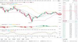 BTC:亮哥论币 ： 1/23 ETH晚间 行情分析与操作策略_BTC