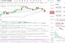 BTC:兴鑫论币：1.23晚间比特币行情分析与操作策略_BIF价格